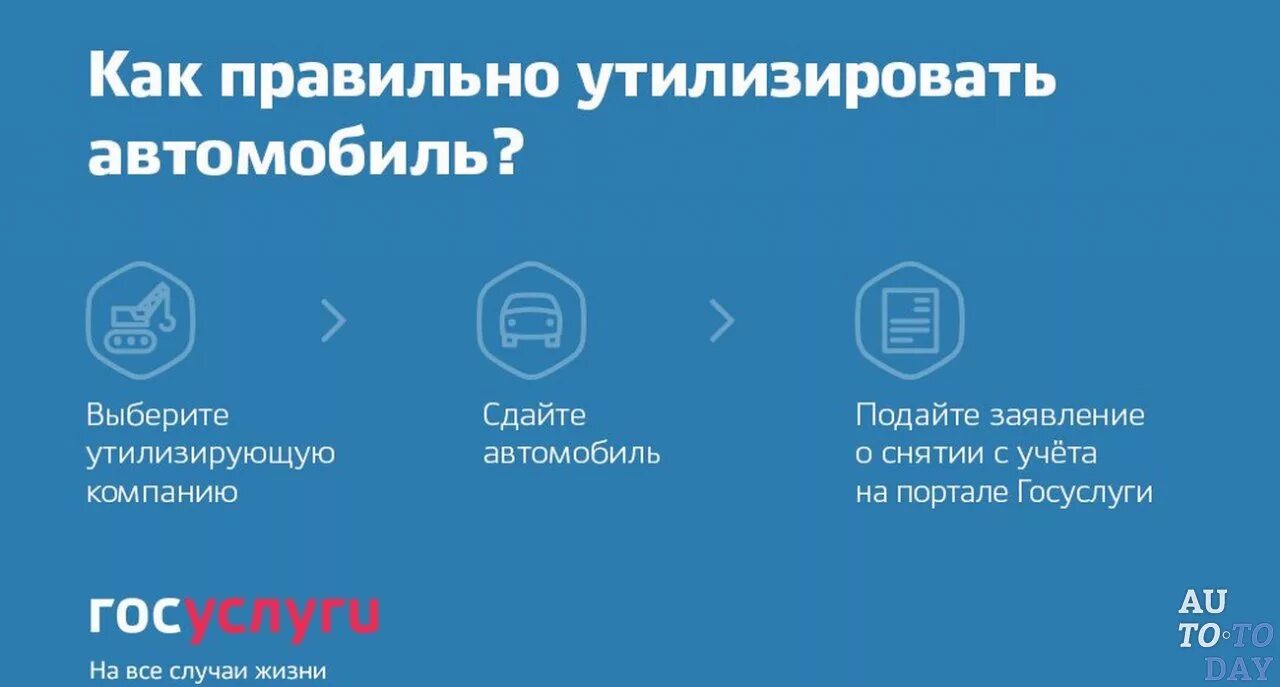 Как списать автомобиль без автомобиля