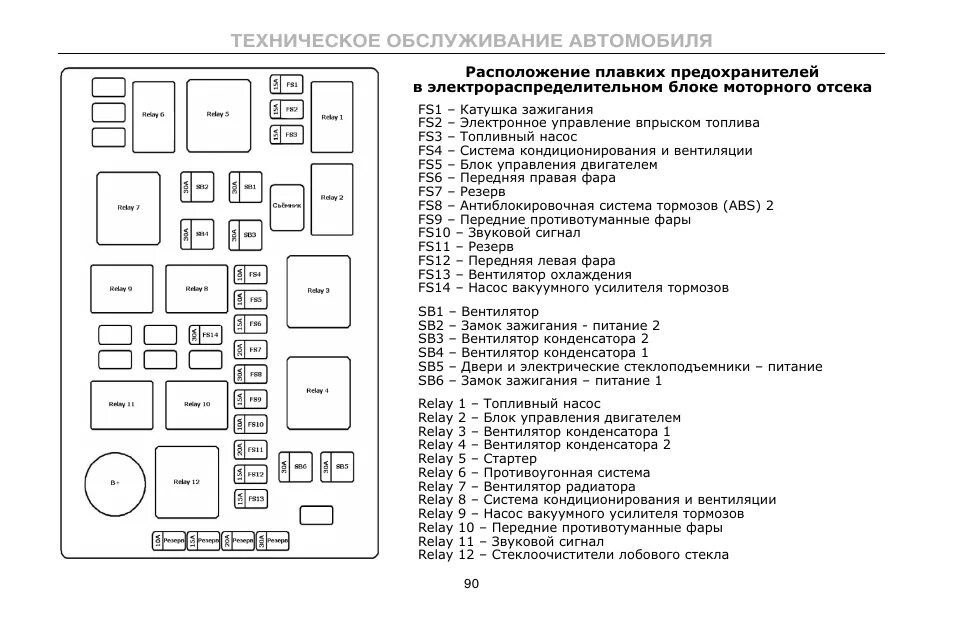 Схема предохранителей Ховер н2 дизель. Предохранители ТАГАЗ Тагер 2.3. Блок предохранителей Ховер н2 2.4. Схема предохранителей на Ховер н2 дизель 2.8.