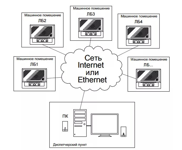 Диспетчерский комплекс Обь 7.2 схема. Схема диспетчеризации лифтов Обь. Диспетчерский комплекс Обь лифтовой блок 7.2 расключение. Лифтовой блок 7.2 диспетчеризация схема.