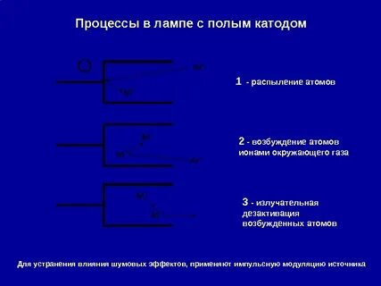Полый катод
