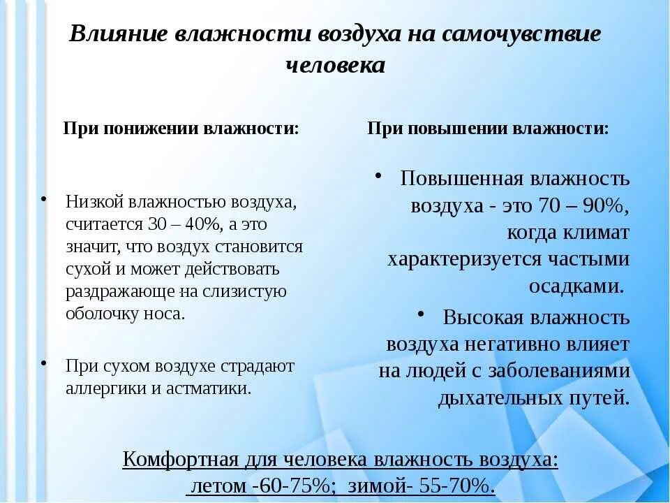 Влияние влажности воздуха на организм человека. Влияние влажности на здоровье человека. Как влажность воздуха влияет на человека. Влияние пониженной влажности на организм человека. Действие воздуха на организм