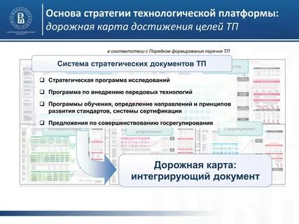 Дорожная карта документ