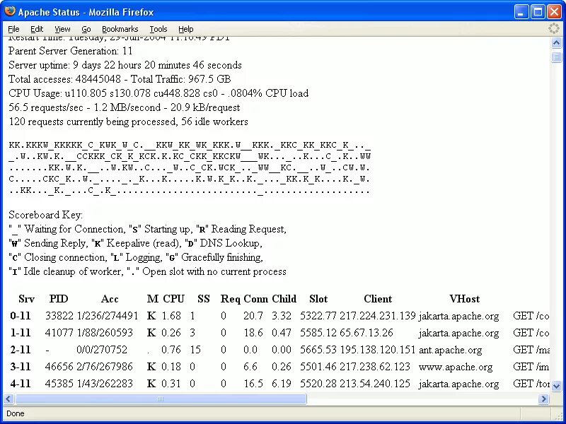 Apache log. Формате Acсess log веб-сервера Apache Linux. Apache2 Mod_status. Формат Лога программы. Apache access