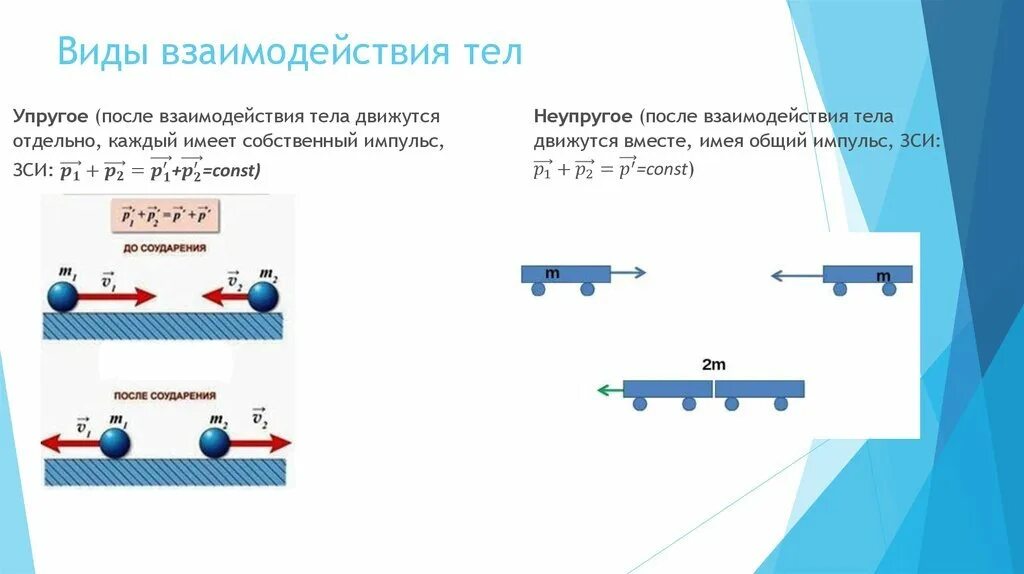 Взаимодействие тел ответы. Взаимодействие тел это в физике формула. Упругое и неупругое взаимодействие тел. Взаимодействие тел основные формулы. Формула взаимодействие тел масса тел физика 7 класс.