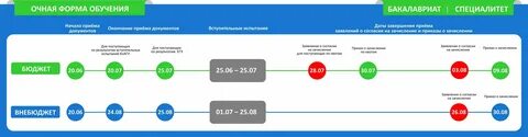 Данное время поступает от