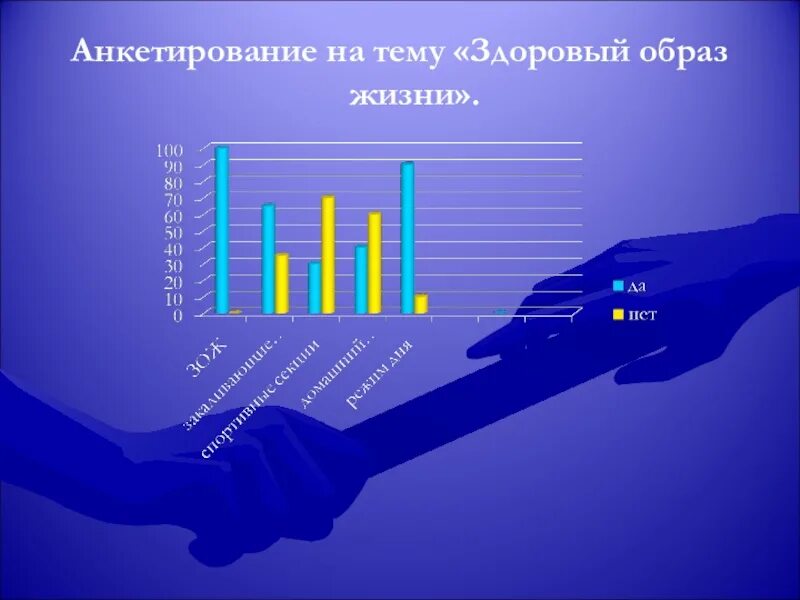 Анкетирование на тему зож. Анкетирование на тему здоровый образ жизни. образ жизни в анкетировании. опрос на тему здоровый образ жизни. анкета на тему зож.