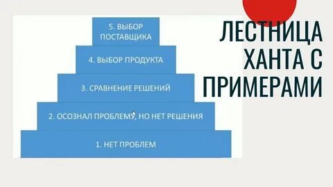 Лестница ханта примеры