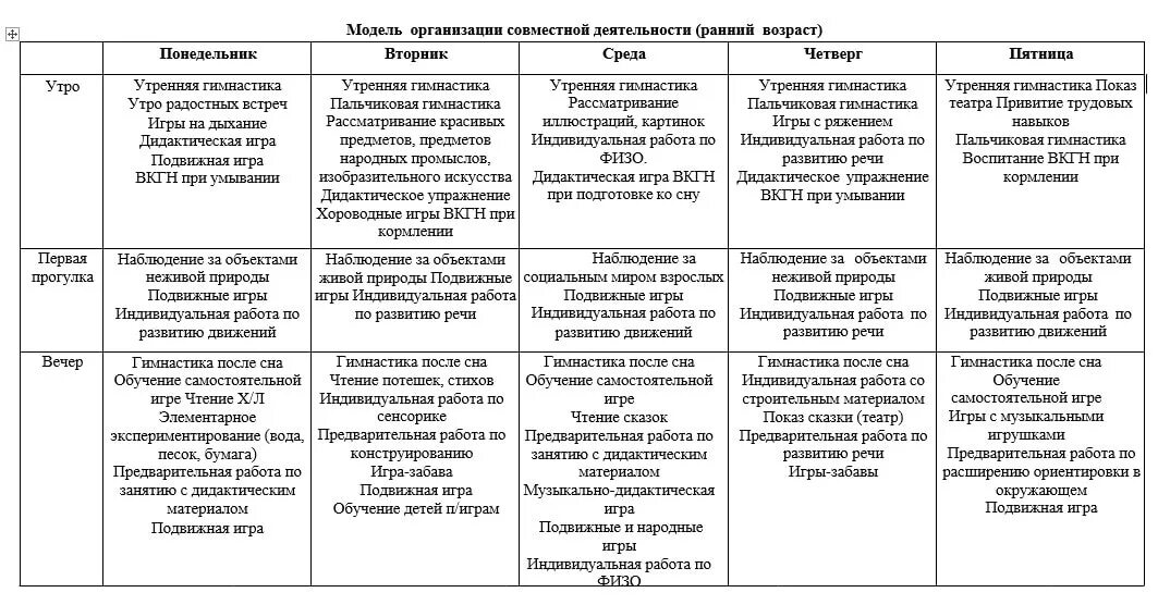 Циклограмма воспитателя в группе раннего возраста по ФГОС. План развития группы раннего возраста в ДОУ по ФГОС. Планирование работы вторая младшая группа ФГОС. Циклограмма деятельности воспитателя для 2 группы раннего возраста.