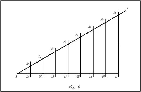 Использование теоремы фалеса в современном мире - Автореферат диссертации