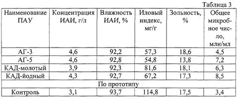 Зольность угля