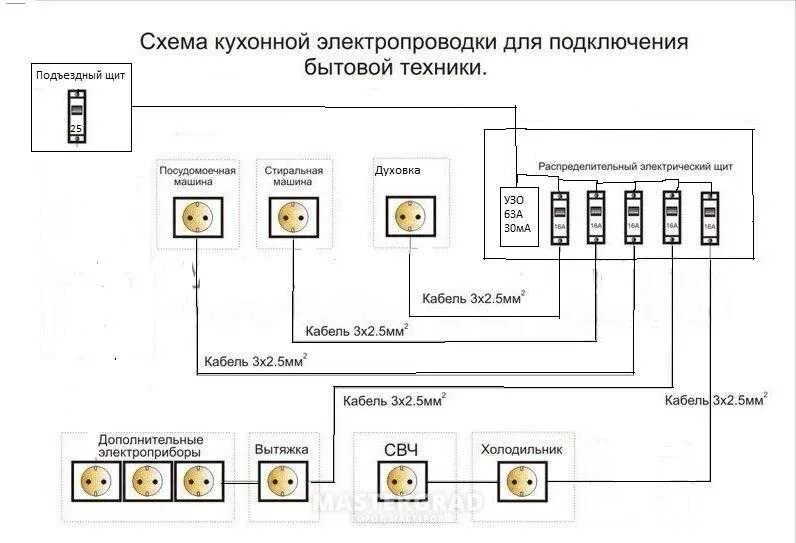 Проводка электропроводка. Схема подключения проводки на кухне. Схема подключения кухонной проводки. Схема электропроводки расключение. Схема монтажа электропроводки в квартире на кухне.