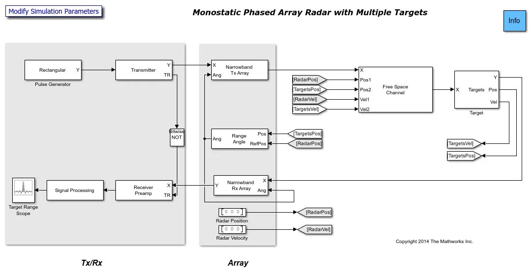 Radar matlab. Radar type block diagram. фазированная антенная решетка matlab. адкз двигатель simulink. код дальности gps включает грубый код/код обнаружения + simulink.