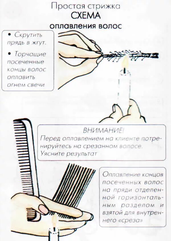 Схема подстричь. Срез при стрижке схема. Схема стрижки кончиков длинных волос. Схема стрижки волос ножницами. Стрижка горячими ножницами схема.