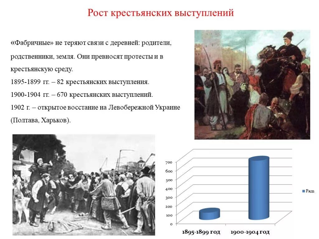Крестьянские выступления 1905. Крестьянские выступления. крестьянские выступления 1902. крестьянские бунты при николае 2. положение рабочих в 1900-1904.