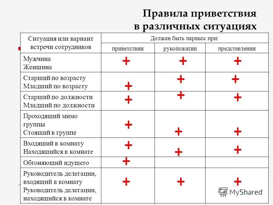 2 звезды на погонах звание мвд. Госслужба старшая группа должностей категория специалисты. Погоны офицерского состава российской армии. 5 звёзд на погонах звание в милиции. Младшие и старшие должности муниципальной службы.