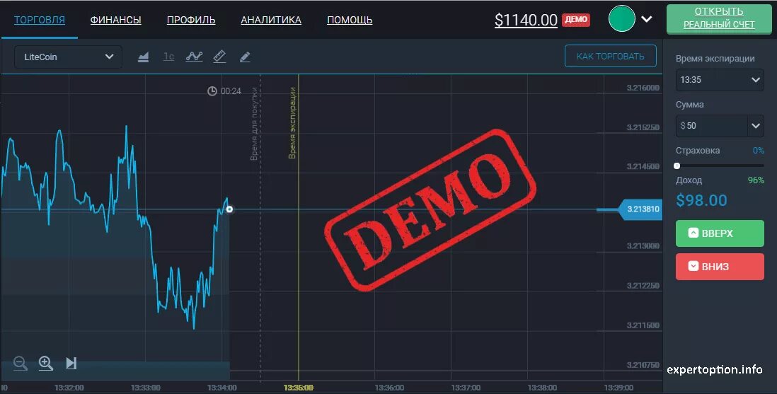 Demo sites. Демо счет форекс. Сеты на демо. Трейдинг демо счет. Демо счет брокерский.