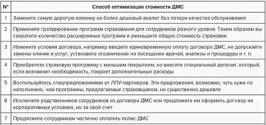 Как проверить дмс. ДМС стоимость. Опрос качества ДМС. Опрос ДМС для сотрудников пример. Категория персонала для ДМС.