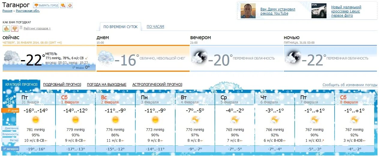 Прогноз погоды по часам таганрог. Погода в Таганроге. Погода в Таганроге сегодня. Погода погода в Таганроге. Погода в Таганроге на неделю.