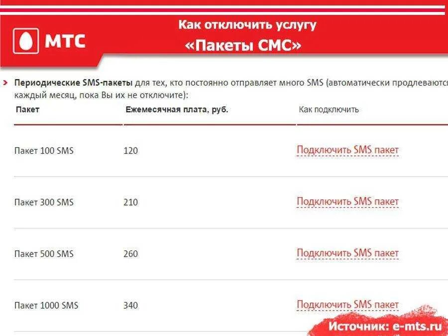 Mts premium отключить. Пакет интернета МТС. МТС подключить. Подключить смс на МТС. МТС дополнительный пакет интернета.