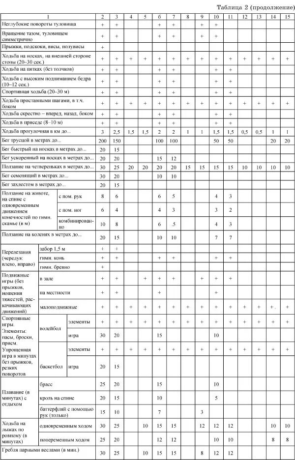 Журнал спортивный школы. Журнал учета групповых занятий в спортивной школе заполненный. Журнал учета проведения и посещения тренировочных занятий. Журнал учета тренировок в спортивной школе. Журнал учета групповых занятий в спортивной школе.