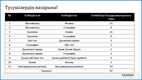 Мамандықтар тізімі
