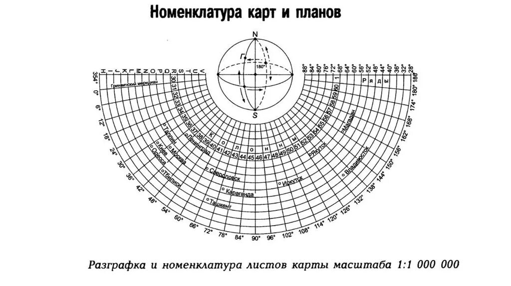 Номенклатура и разграфка карты 1:1000000. Разграфка и номенклатура листов карты масштаба 1. Разграфка и номенклатура топографических карт масштаба 1 100000. Разграфка и номенклатура топографических карт 1 100000.