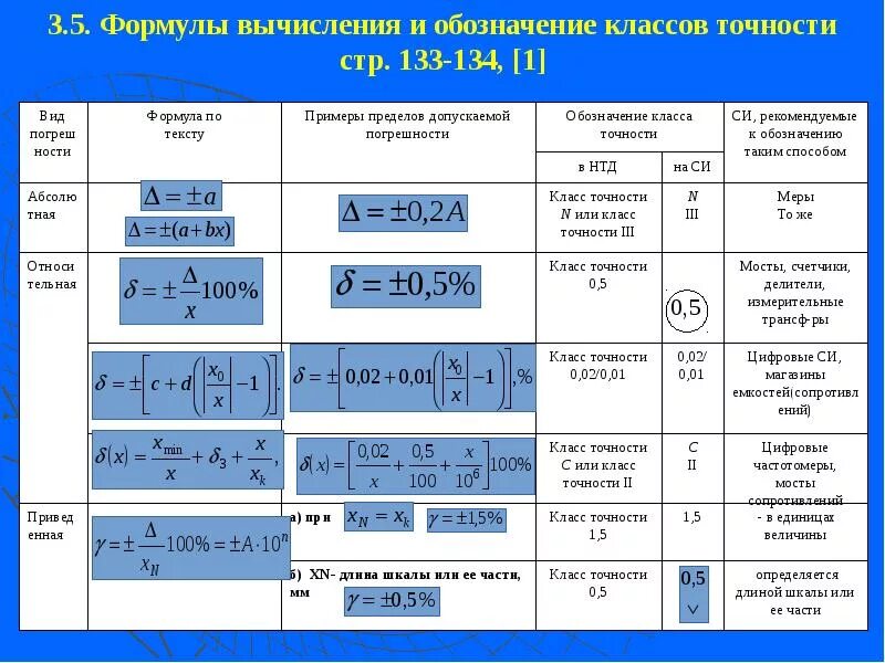 Формула расчета шкалы. Средства измерений. Классы точности средств измерений.. Класс точности измерительных приборов таблица. Способы определения и маркировка классов точности. Обозначение классов точности таблица.