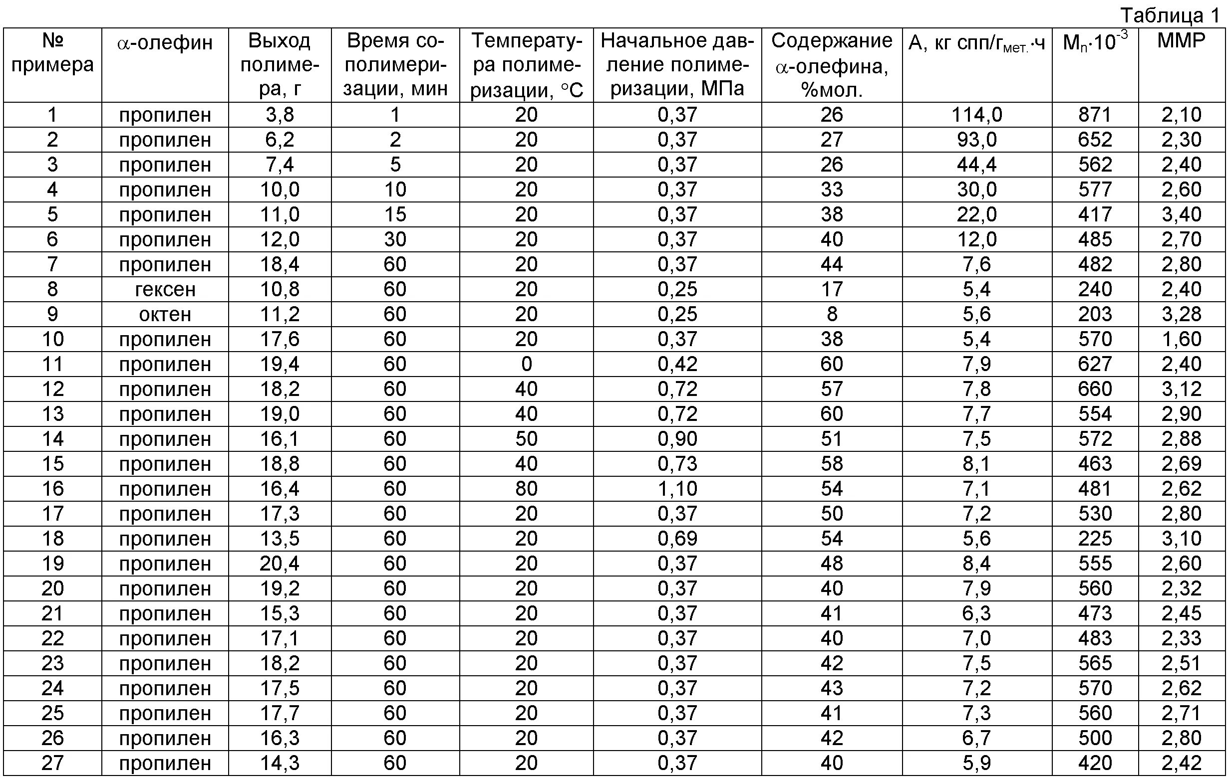 Типоразмер подшипников таблица. Подшипники таблица размеров шариковые радиальные однорядные. Таблица размеров подшипников шариковых по диаметру. Размер подшипников таблица шариковые однорядные. Таблица шариков в подшипниках