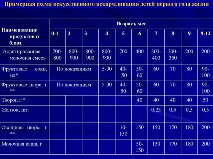 Кормление малыша в 2 месяца