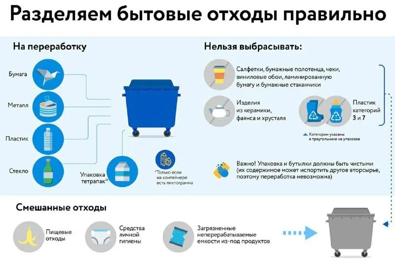 Выкидывает пакет в мусорку. Выбрасывать мусор в урну. Утилизация батареек и ртутных ламп. Необходимо утилизировать. Необходимо утилизировать.