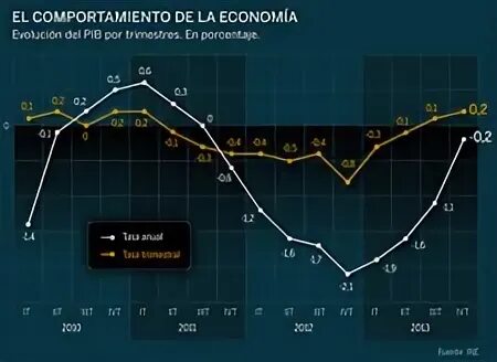 Динамика ВВП Испании 2020. ВВП Испании 2021. ВВП Испании 2020. Экономика Испании 2021.