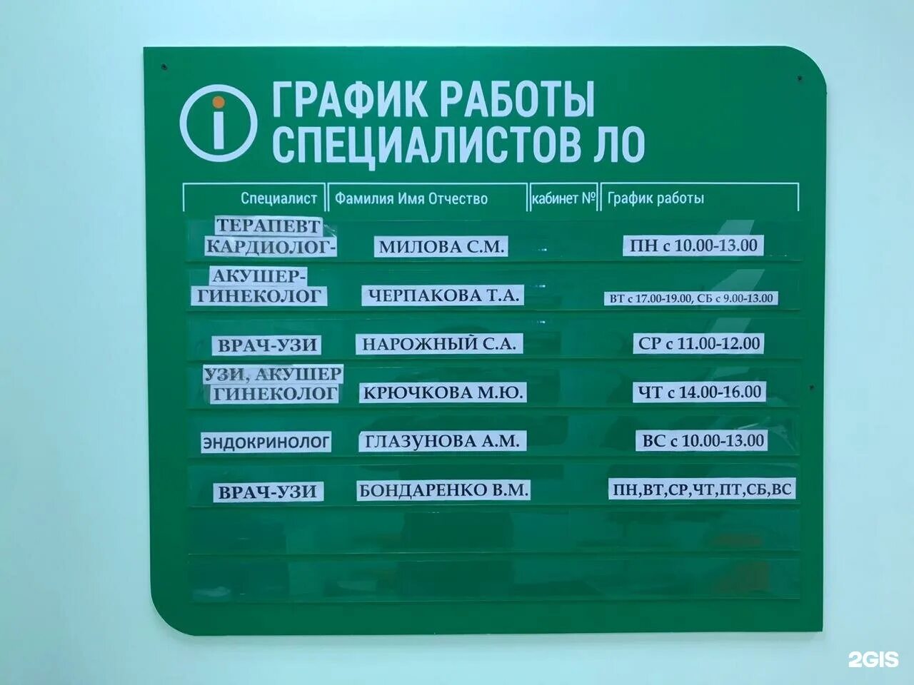 График работы специалистов. Гемотест график. Гемотест доброе Симферопольский район. Список врачей.