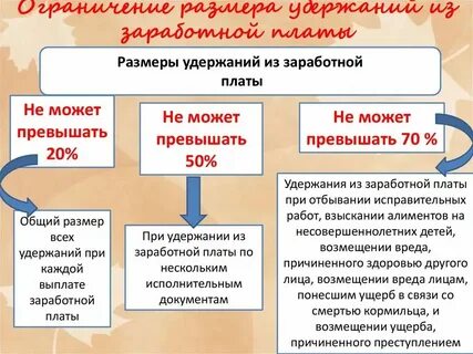 Почему удержали зарплату