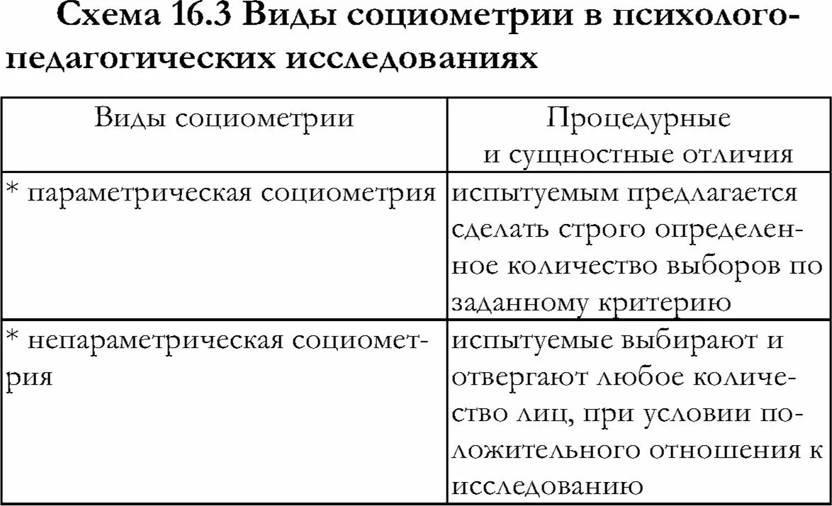 Процесс прохождения метода социометрии называется. Виды социометрии. социометрия виды метода. социометрический метод исследования. метод социометрии в социальной психологии.