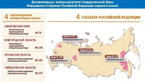Выборы по федеральным избирательным округам