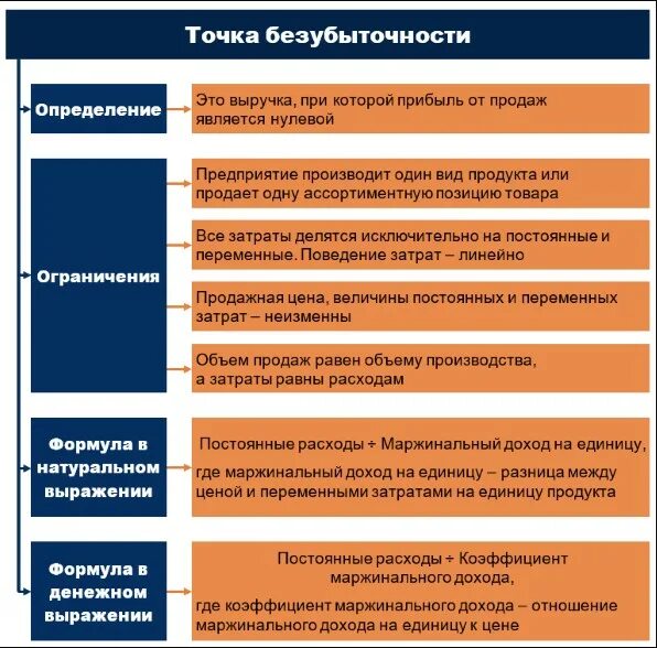 Постоянные и переменные затраты примеры таблица Сохрани! 2015 Обществознание ЕГЭ 100БАЛЛОВ ВКонтакте