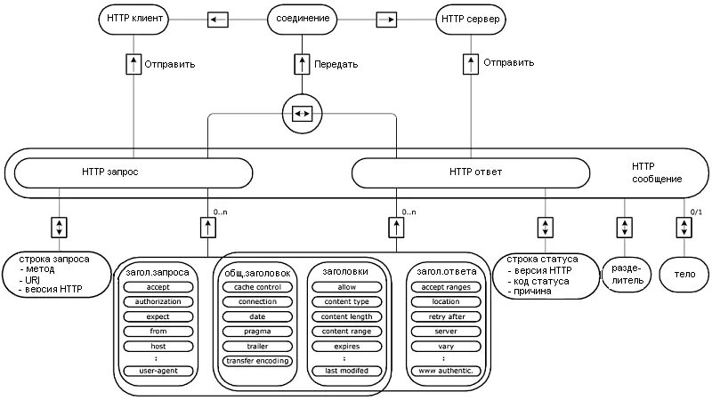 Response details