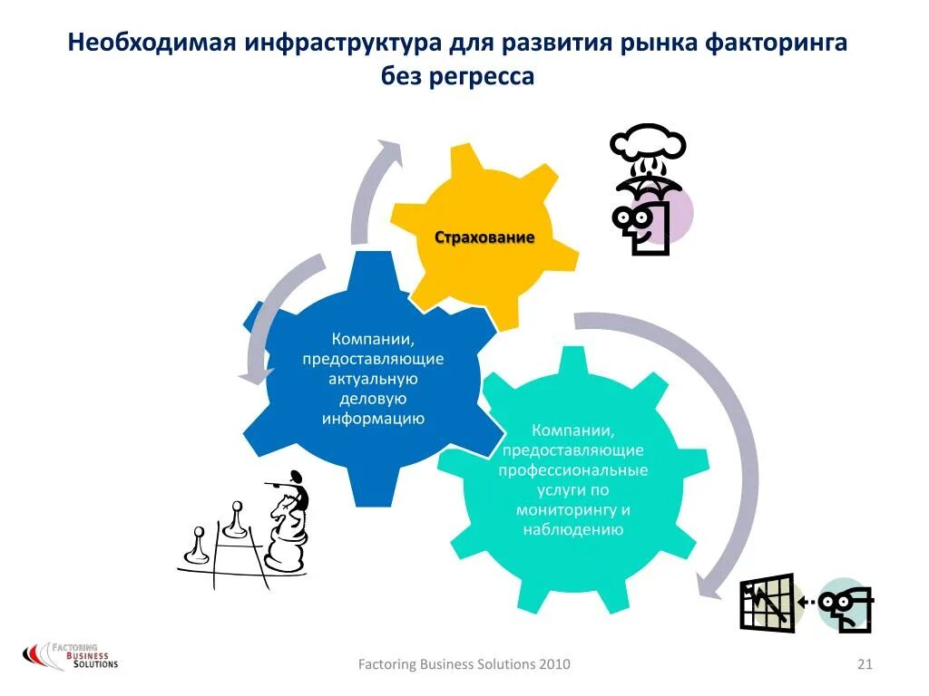 Схема работы факторинга. Процент по факторингу. Без регресса. Без регресса. Факторинг без регресса схема.