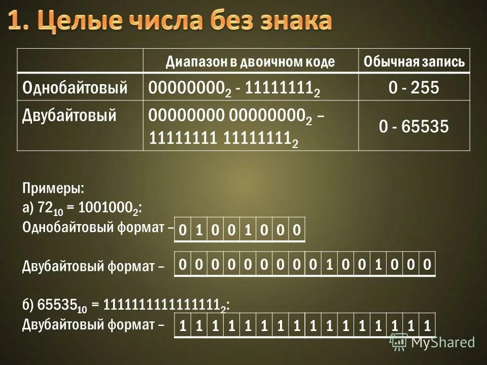 количество разрядов занимаемых однобайтовым числом равно