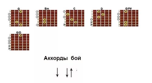 Группа крови аккорды и бой на гитаре. Когда девушка больна табы. Аккорды Цой девушка больна. Девушка больная акклрыж. Бой на гитаре.