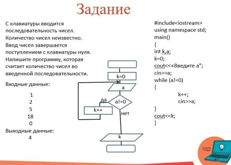 Блок схемы ввод чисел с клавиатуры. С клавиатуры вводится число. С клавиатуры вводится последовательность чисел. Последовательность целых чисел.