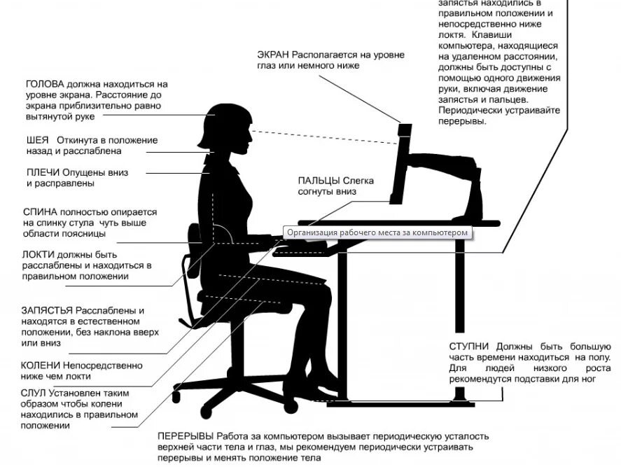 Правильное положение уровня. Эргономика за компьютером. правильное положение компьютера на рабочем месте. эргономика компьютера. как сидеть за компьютером.