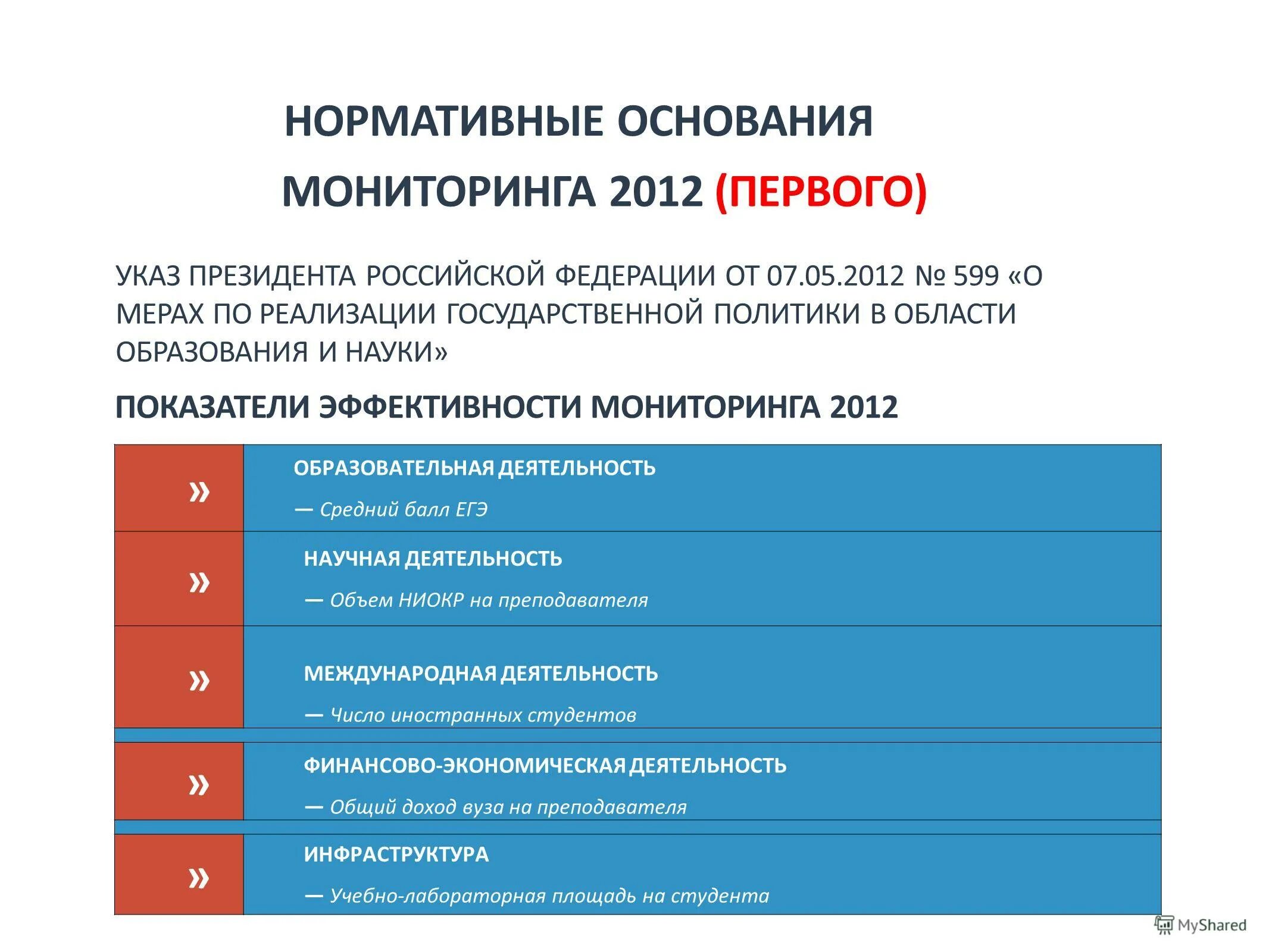 Мониторинг эффективности руководителей образовательных организаций. Показатели эффективности руководителей образовательных учреждений. Мониторинг эффективности руководителей образовательных организаций. Приказ о проведении мониторинга в доу. Мониторинг эффективности руководителей образовательных организаций.