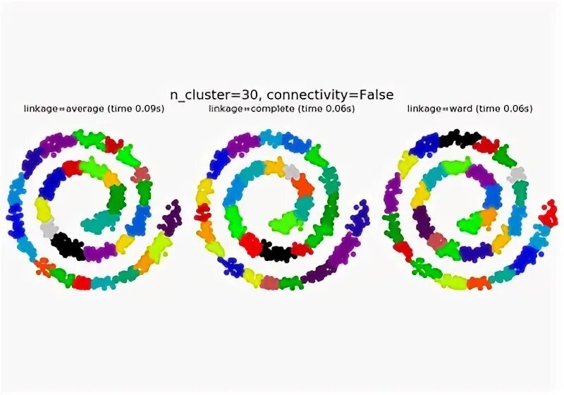 Sklearn cluster