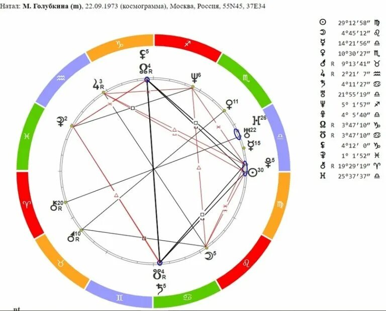 Значки в натальной карте. Квадрат Меркурий Сатурн в натальной карте. Нептун в натальной карте. Квадрат Луна Меркурий в натальной карте. Квадрат Меркурий Юпитер в натальной карте.