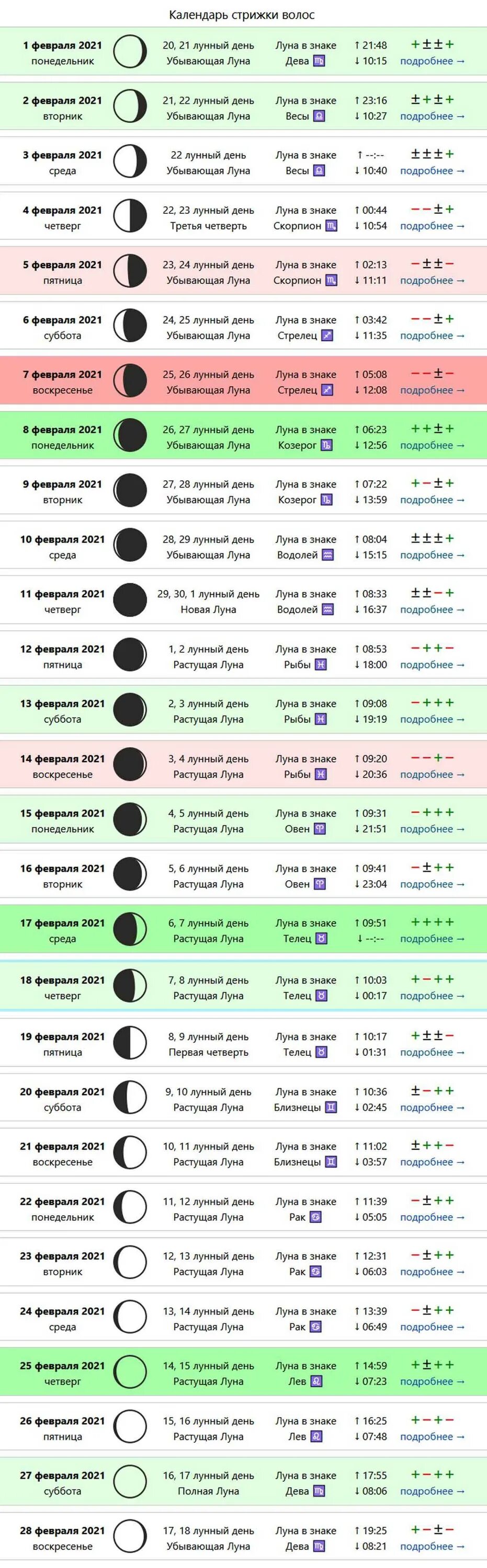 Лунный календарь на февраль 2024г окрашивание волос. Лунный день для стрижки. Лнный Алендарь стрижек. Удачный день для стрижки волос. Луныйкалендарь стрижки.