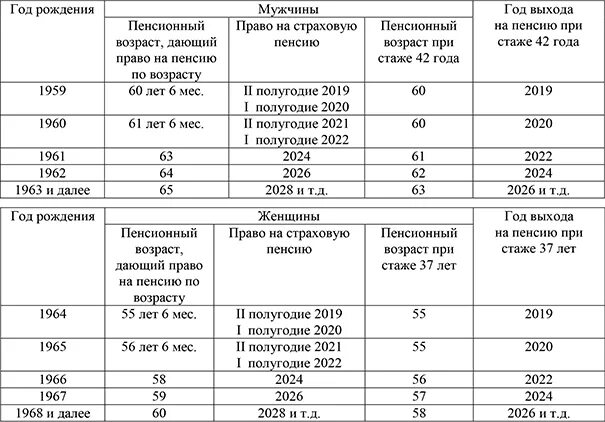 Пенсия по старости в апреле 2024. Чернобыльцы пенсионный Возраст. Пенсия в Чернобыльской зоне. Чернобыльская пенсия Размеры. Пенсионное обеспечение чернобыльцев.