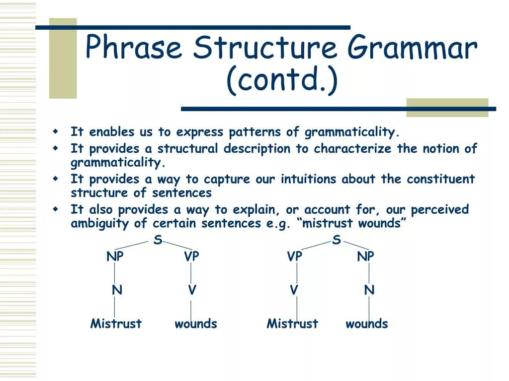 Structural Grammar. Phrase structure. Grammar structures в английском. Phrase structure Tree.