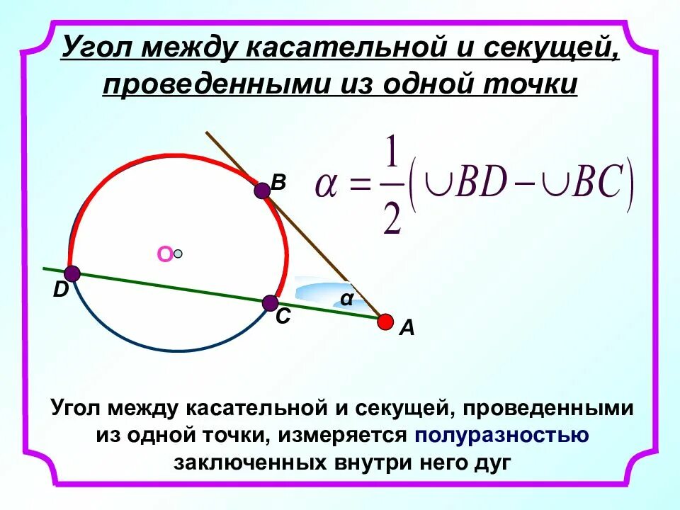 Углы связанные с окружностью 8 класс. Угол между секущими и касательной. Равные углы в окружности при касательной. Угол между секущей и касательной к окружности. Угол между секущей и касательной из одной точки.