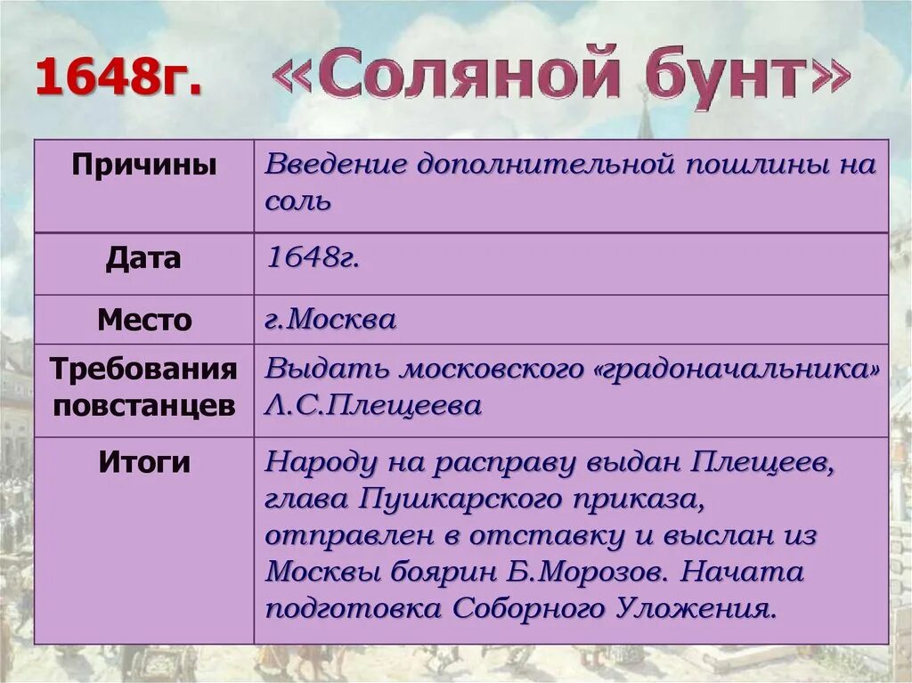 Соляной бунт события и итоги. Соляной бунт 1648 причины. Соляной бунт год причины. Соляной и медный бунт причины. Соляной бунт дата события